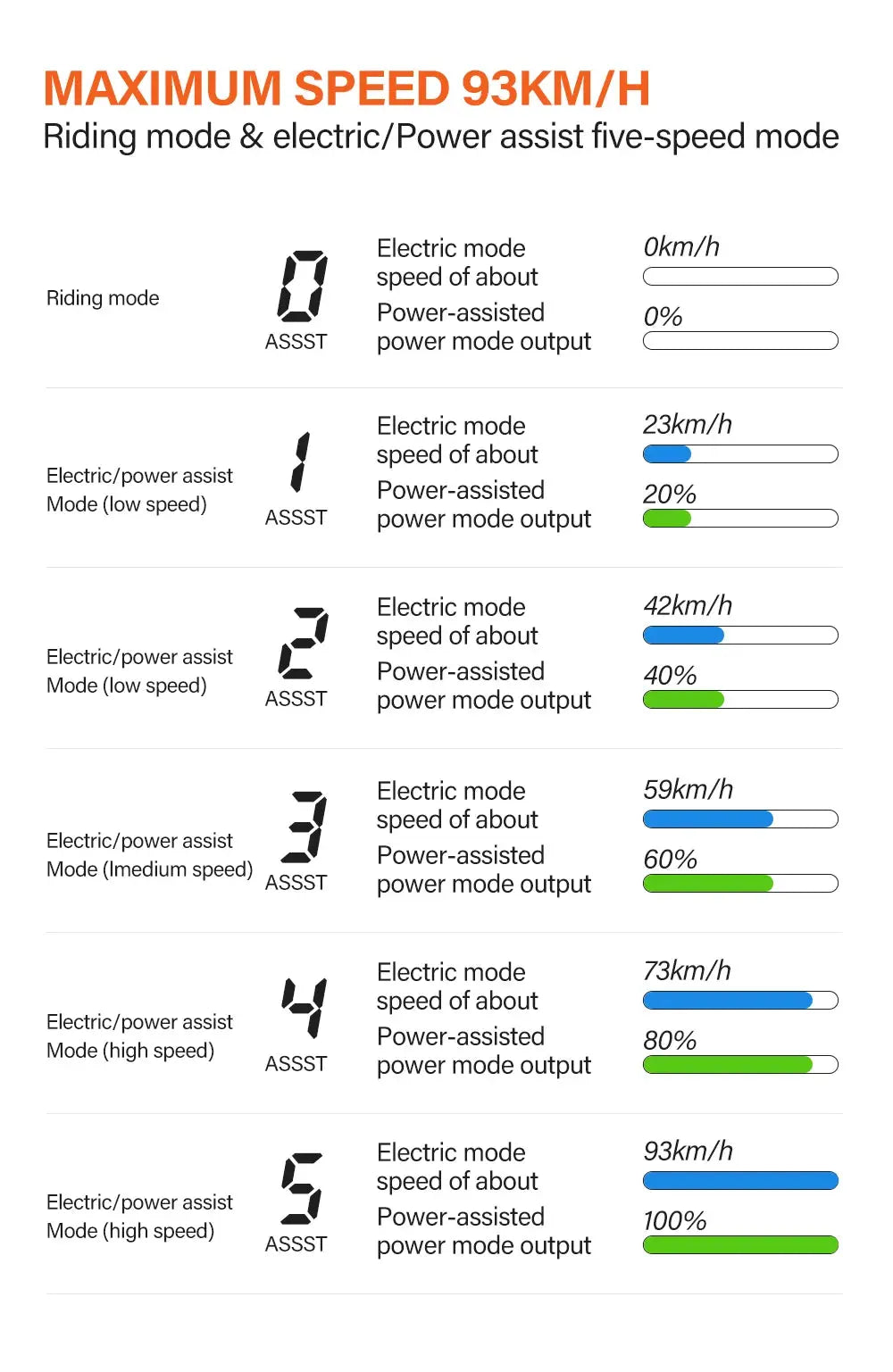 Coswheel T26 Electric-Bike speed