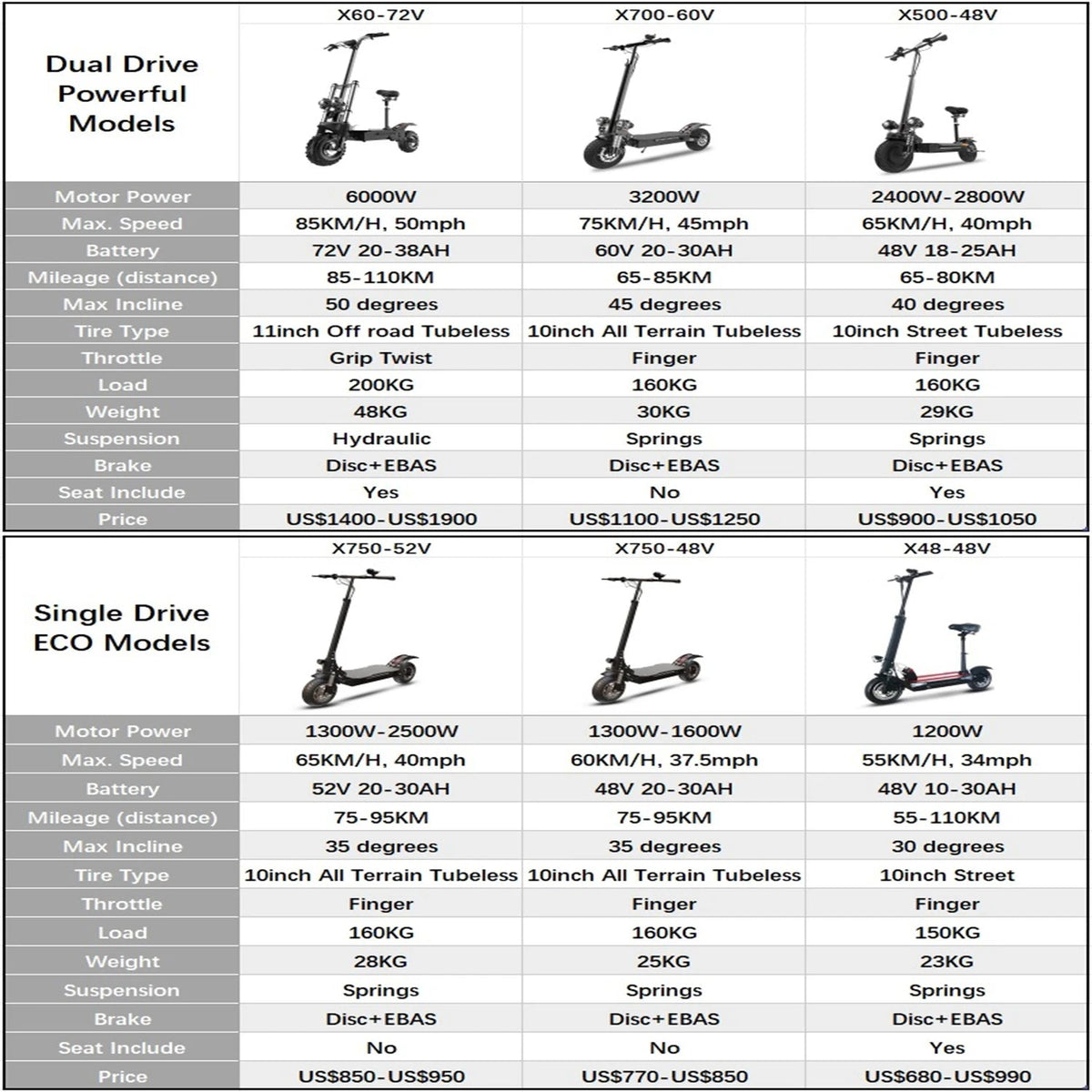 AJOOSOS 2024 X60 X700 X500 Electric Scooter 2400W-5600W Dual Motor Electric Scooters Adults Removable Seat Patinete Eléctricos AXSSIBLZ