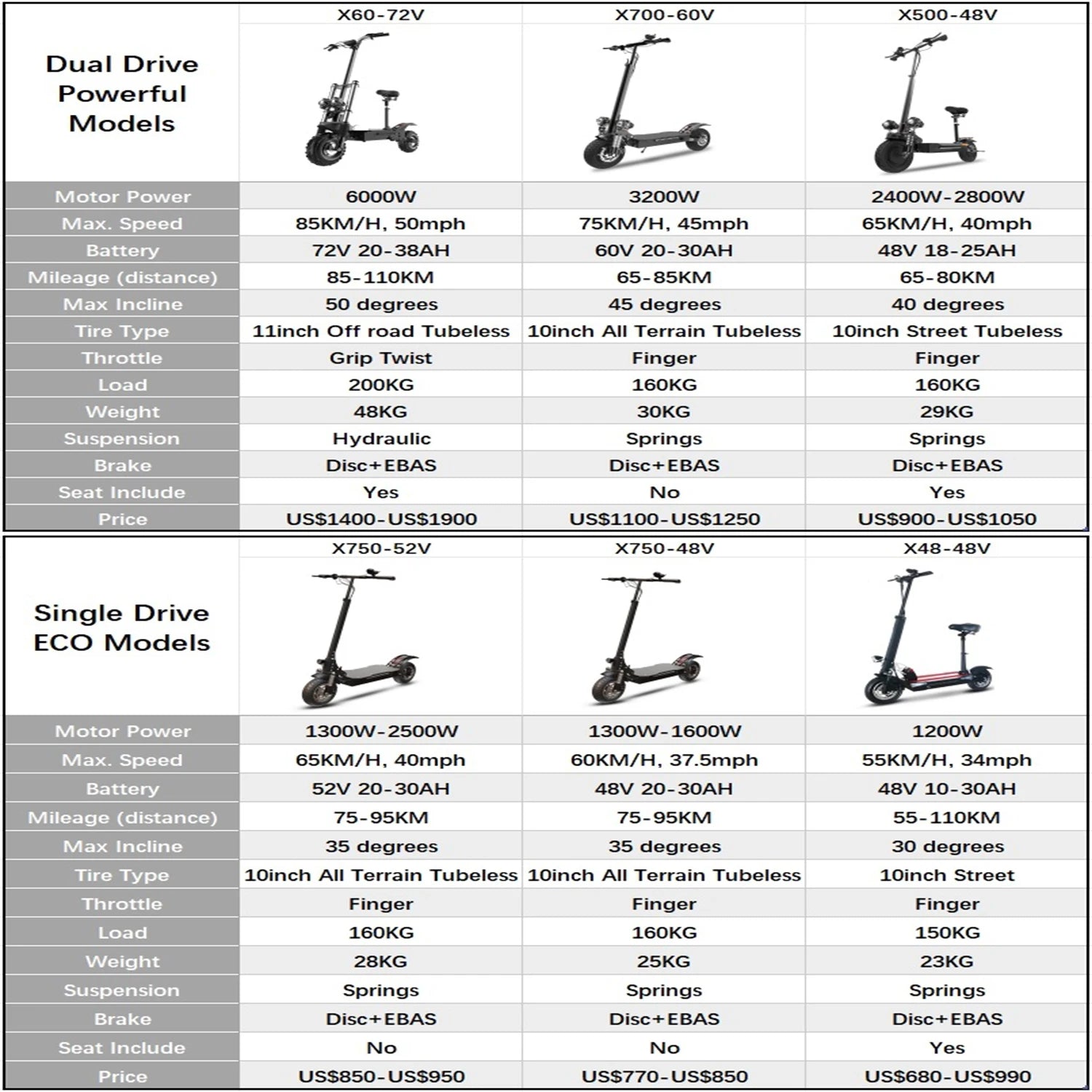 AJOOSOS 2024 X60 X700 X500 Electric Scooter 2400W-5600W Dual Motor Electric Scooters Adults Removable Seat Patinete Eléctricos AXSSIBLZ