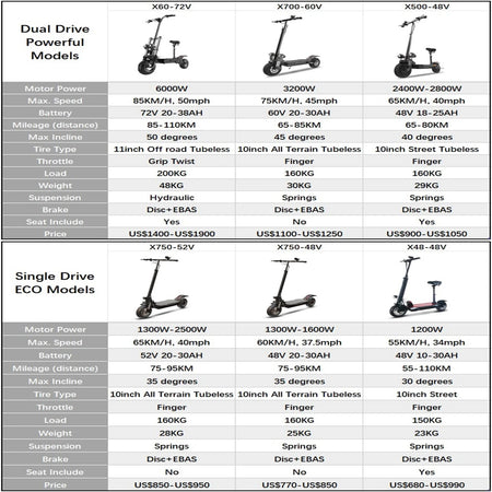 AJOOSOS 2024 X60 X700 X500 Electric Scooter 2400W-5600W Dual Motor Electric Scooters Adults Removable Seat Patinete Eléctricos AXSSIBLZ