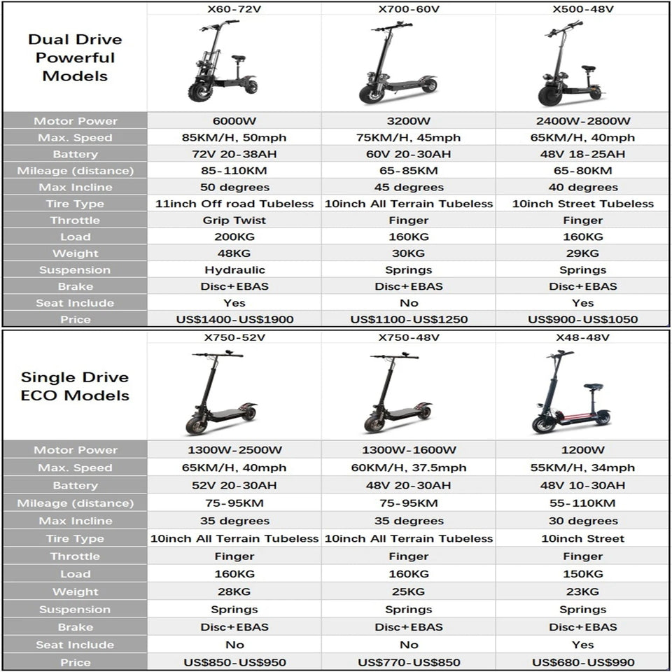 AJOOSOS 2024 X60 X700 X500 Electric Scooter 2400W-5600W Dual Motor Electric Scooters Adults Removable Seat Patinete Eléctricos AXSSIBLZ