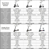 AJOOSOS 2024 X60 X700 X500 Electric Scooter 2400W-5600W Dual Motor Electric Scooters Adults Removable Seat Patinete Eléctricos AXSSIBLZ