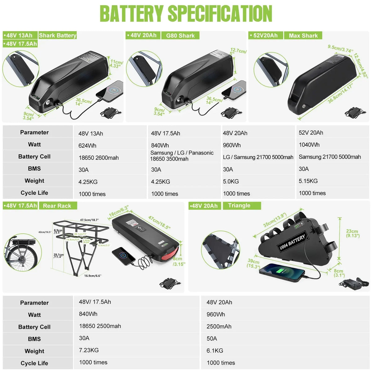 Ebike Electric Conversion Battery Kit - AXSSIBLZ