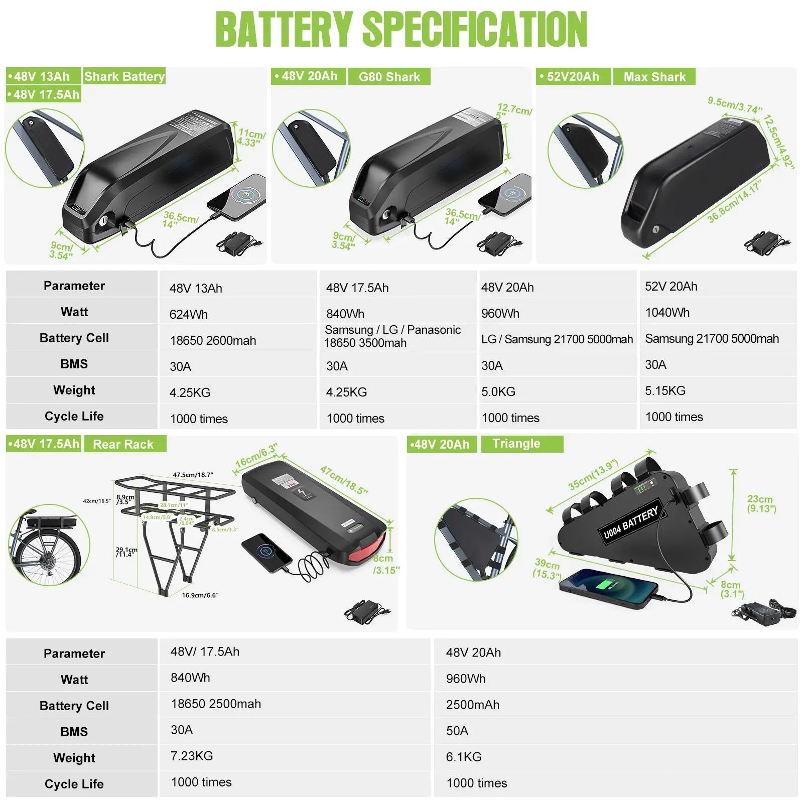 Ebike Electric Conversion Battery Kit - AXSSIBLZ