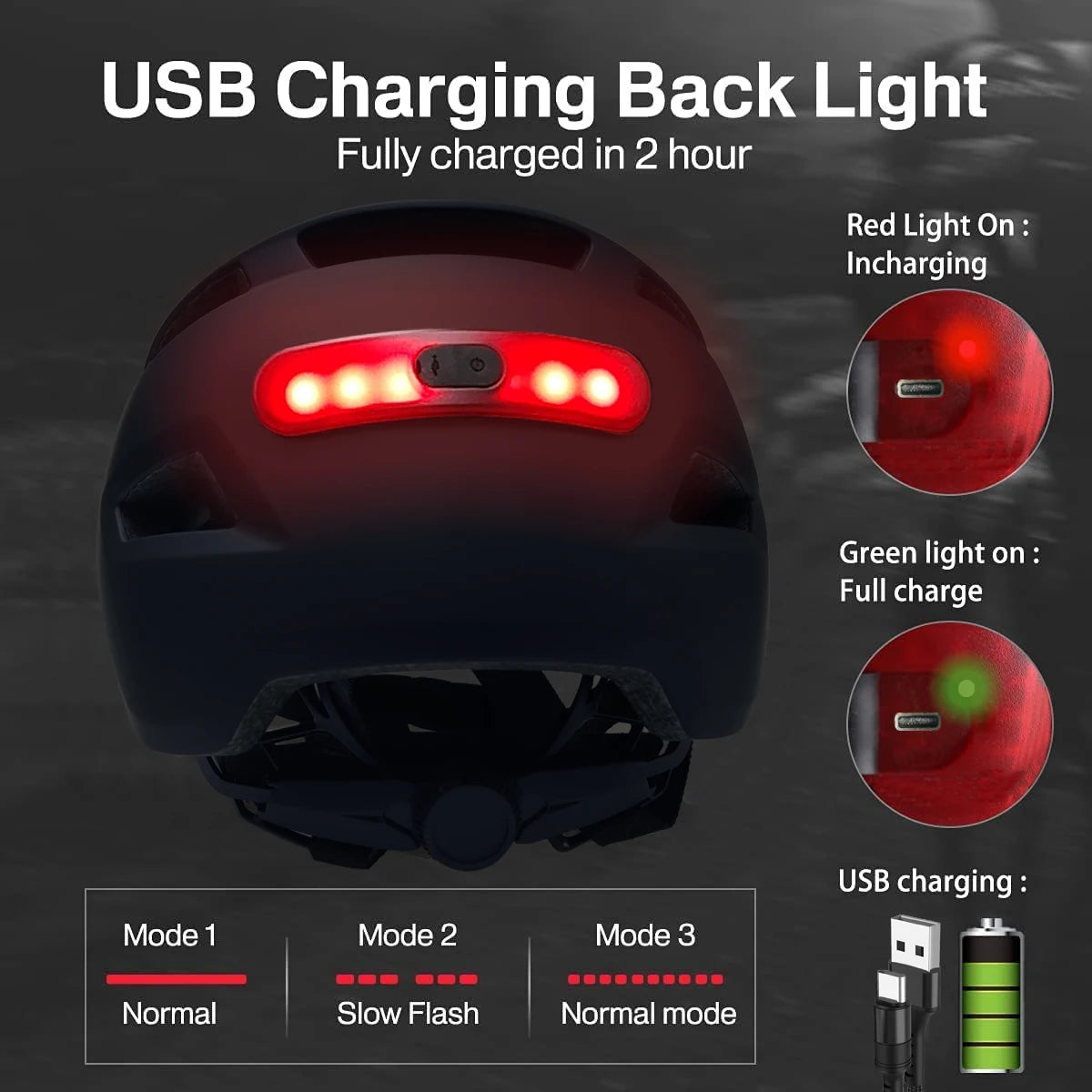 PJT NightRider Helmet – In-Mold MTB & Road Helmet with USB Rechargeable Safety Tail Light AXSSIBLZ