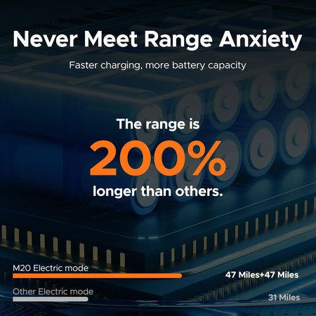 ENGWE 750W Electric Bike, Dual 48V 13Ah Batteries , 28MPH Speed, 150 KM Max Range, Shimano 7 Gears, Ideal for All Terrains AXSSIBLZ