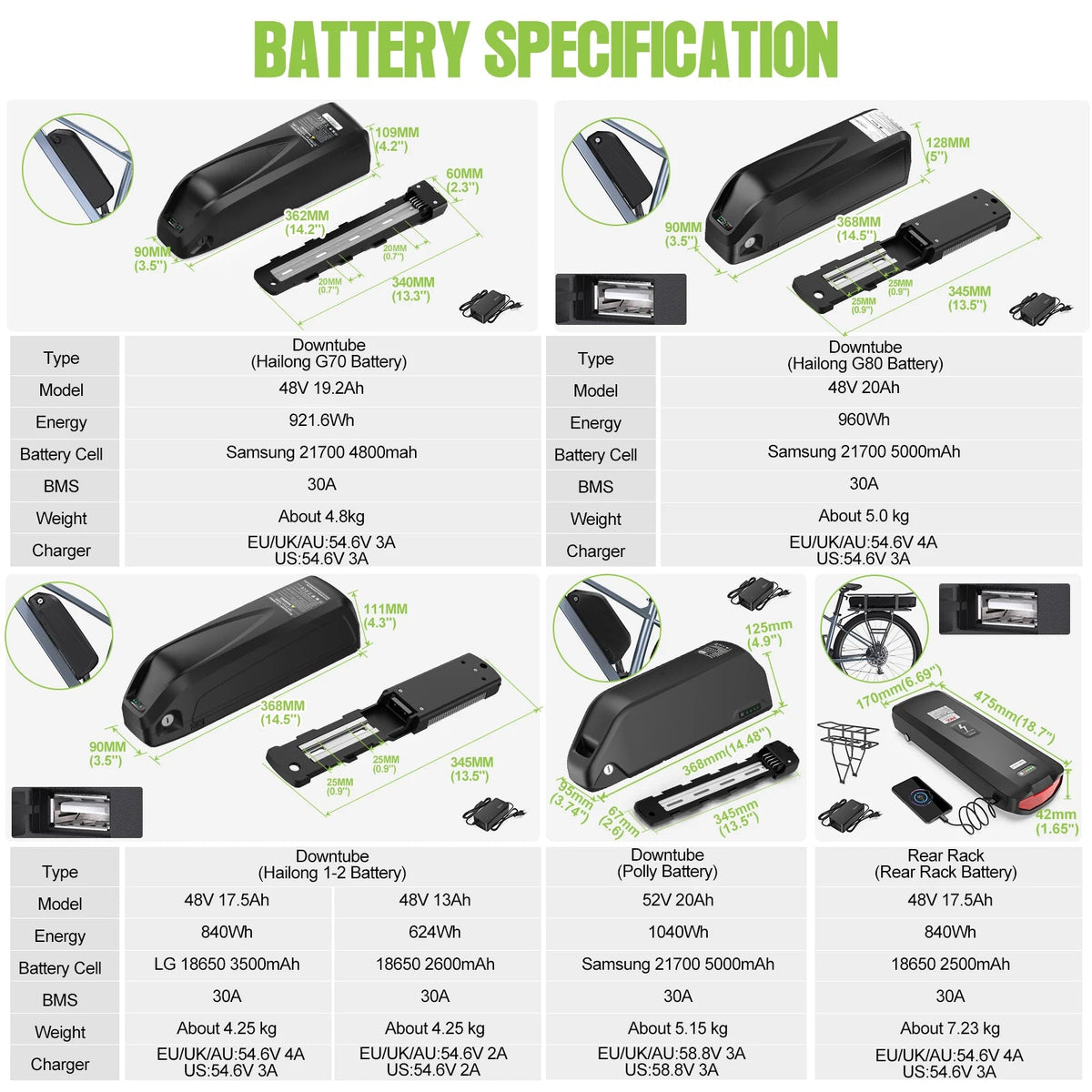 Bafang 750W BBS02B Mid-Drive Ebike Conversion Kit – High-Performance Motor & Hailong Battery (48V/52V, 17.5Ah/20Ah) AXSSIBLZ
