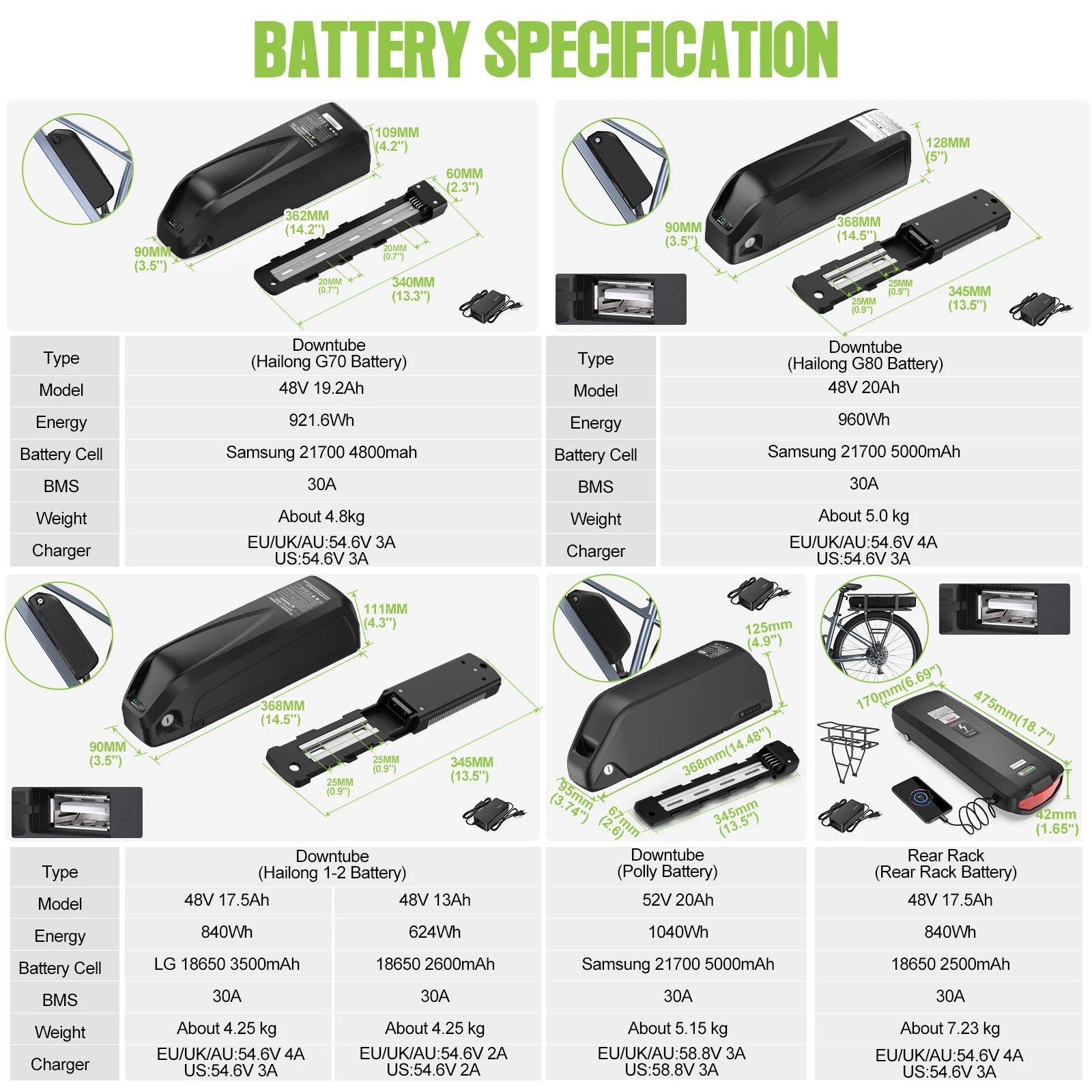 Bafang 750W BBS02B Mid-Drive Ebike Conversion Kit – High-Performance Motor & Hailong Battery (48V/52V, 17.5Ah/20Ah) AXSSIBLZ