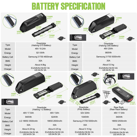 Bafang 750W BBS02B Mid-Drive Ebike Conversion Kit – High-Performance Motor & Hailong Battery (48V/52V, 17.5Ah/20Ah) AXSSIBLZ