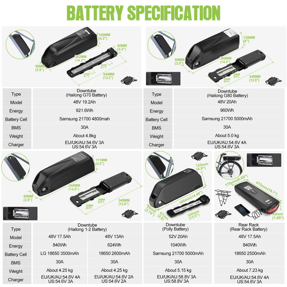 Bafang 750W BBS02B Mid-Drive Ebike Conversion Kit – High-Performance Motor & Hailong Battery (48V/52V, 17.5Ah/20Ah) AXSSIBLZ