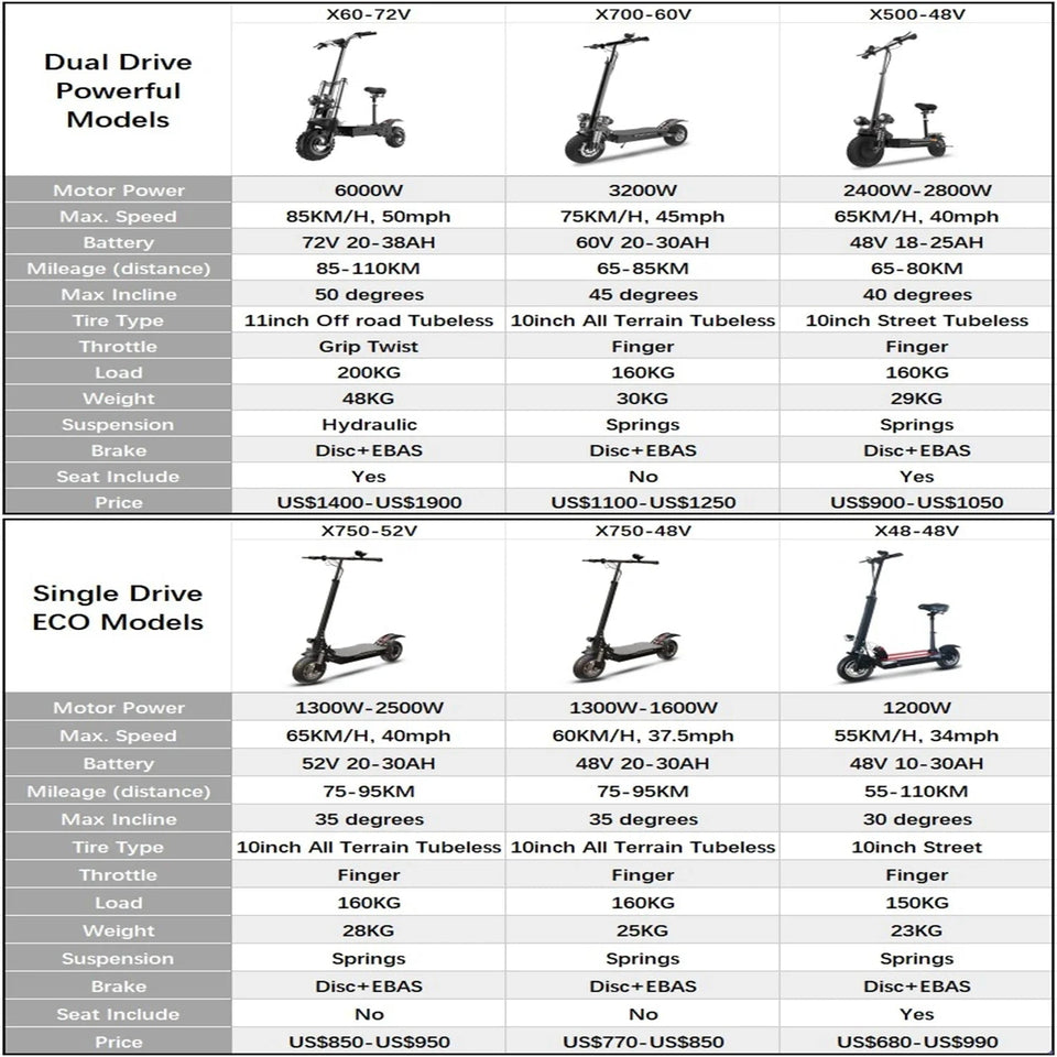 [8 models]10/11 Inch 48V-72V 1000W-6000W Electric Scooter 50-85km/h Fast E Scooter Off Road Electric Kick Scooter Foldable Adult AXSSIBLZ