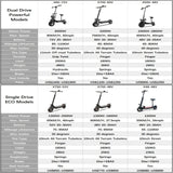 [8 models]10/11 Inch 48V-72V 1000W-6000W Electric Scooter 50-85km/h Fast E Scooter Off Road Electric Kick Scooter Foldable Adult AXSSIBLZ